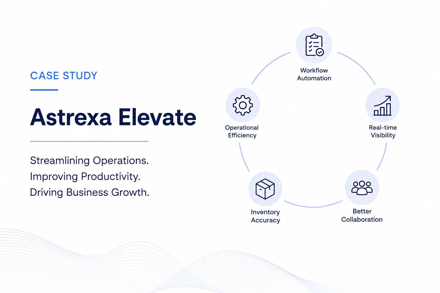 Transforming Business Operations with Astrexa Elevate